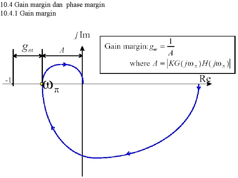 10. 4 Gain margin dan phase margin 10. 4. 1 Gain margin 
