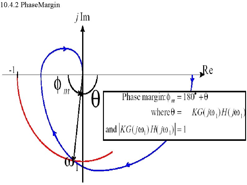 10. 4. 2 Phase. Margin 