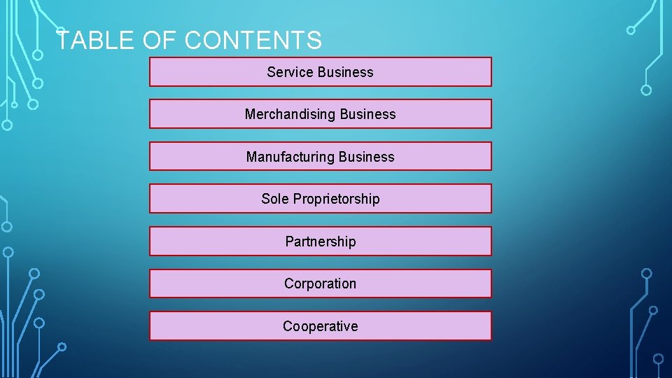 TABLE OF CONTENTS Service Business Merchandising Business Manufacturing Business Sole Proprietorship Partnership Corporation Cooperative