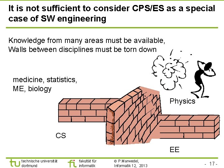 It is not sufficient to consider CPS/ES as a special case of SW engineering