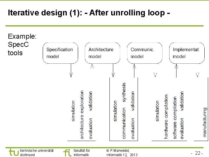 Iterative design (1): - After unrolling loop Example: Spec. C tools technische universität dortmund