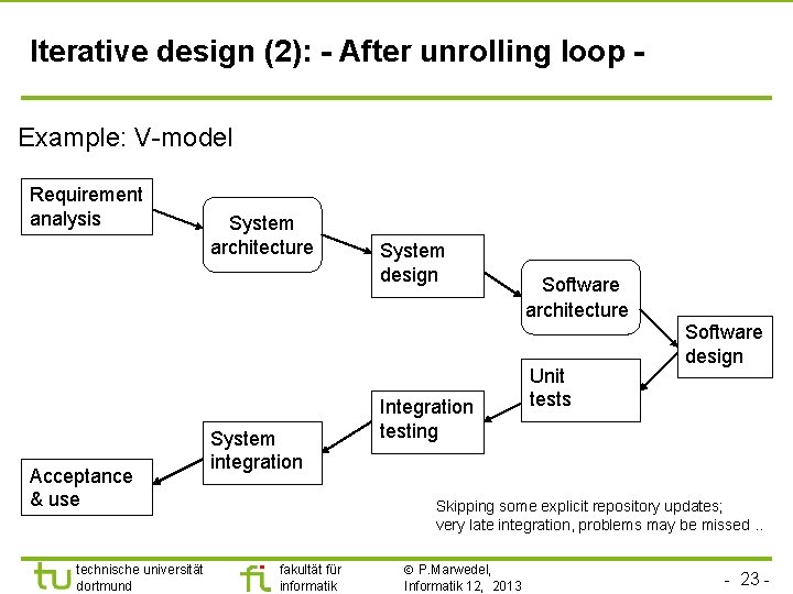 Iterative design (2): - After unrolling loop Example: V-model Requirement analysis Acceptance & use