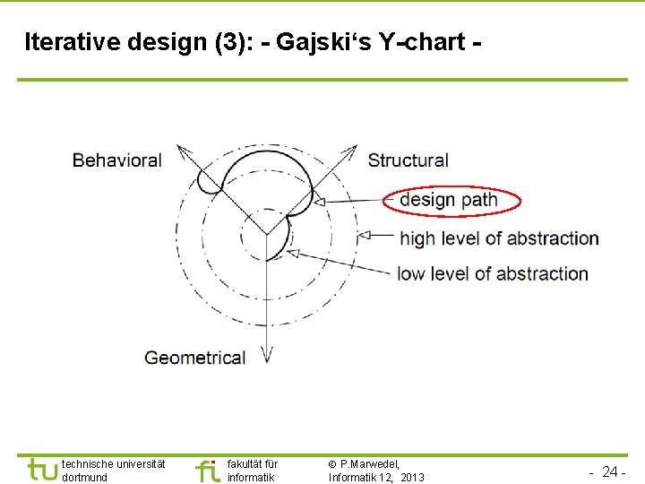 Iterative design (3): - Gajski‘s Y-chart - technische universität dortmund fakultät für informatik P.
