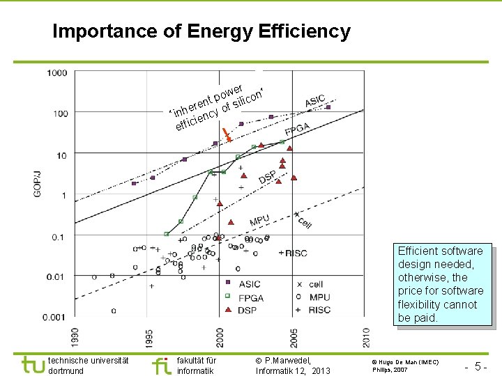 Importance of Energy Efficiency er n“ w o nt p f silico e r