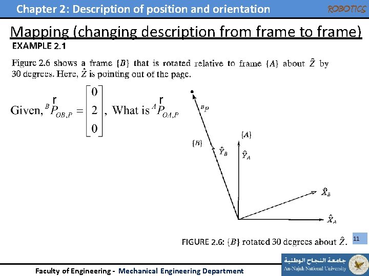 Chapter 2: Description of position and orientation ROBOTICS Mapping (changing description from frame to