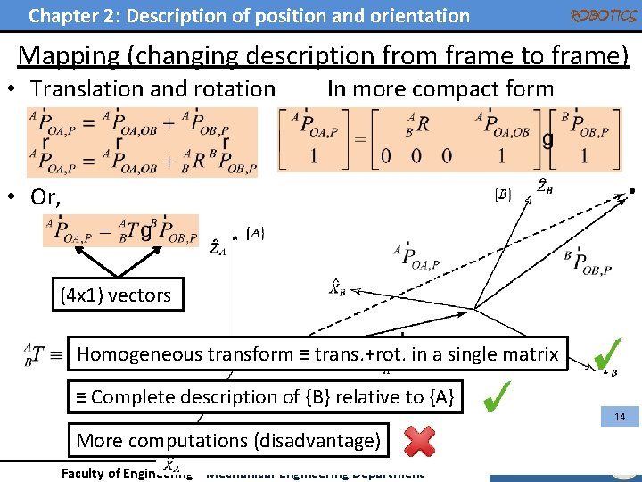 Chapter 2: Description of position and orientation ROBOTICS Mapping (changing description from frame to