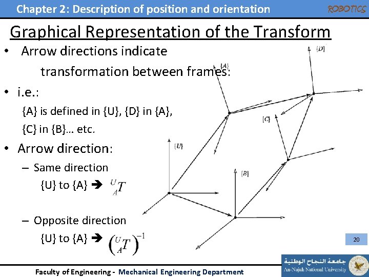 Chapter 2: Description of position and orientation ROBOTICS Graphical Representation of the Transform •