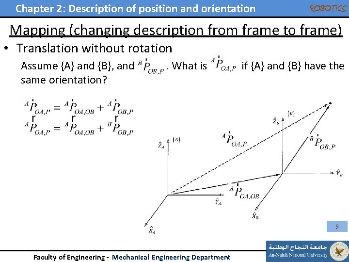 Chapter 2: Description of position and orientation ROBOTICS Mapping (changing description from frame to