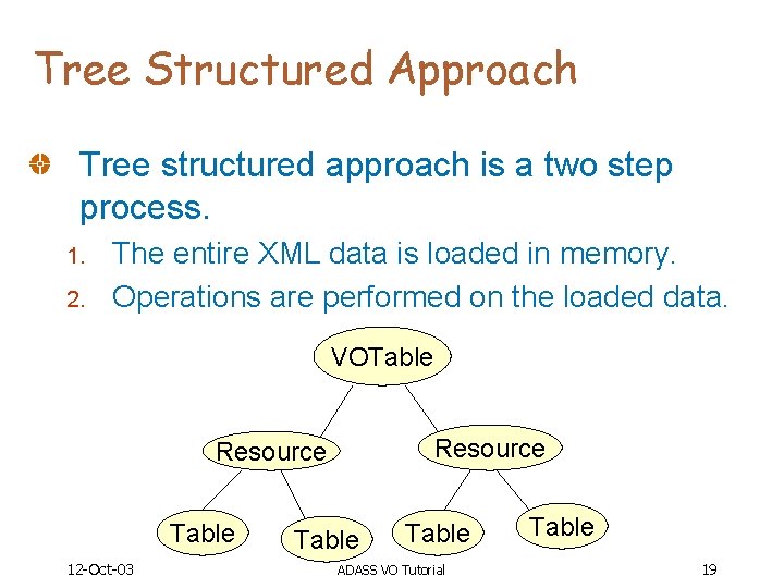 Tree Structured Approach Tree structured approach is a two step process. 1. 2. The
