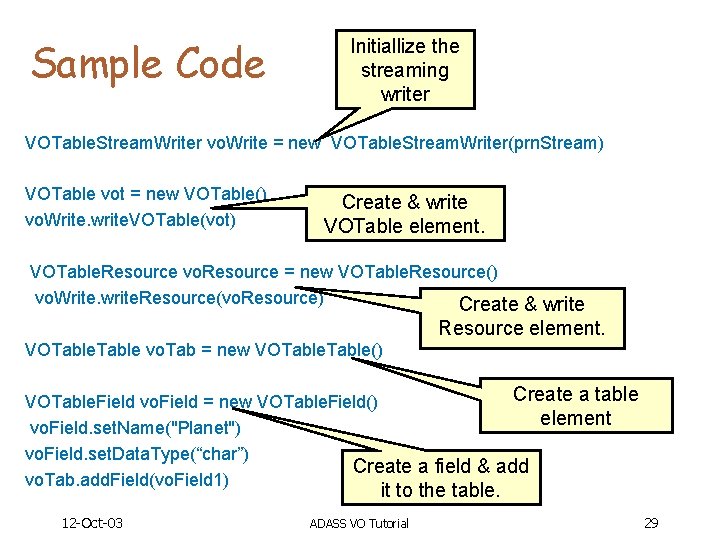Sample Code Initiallize the streaming writer VOTable. Stream. Writer vo. Write = new VOTable.