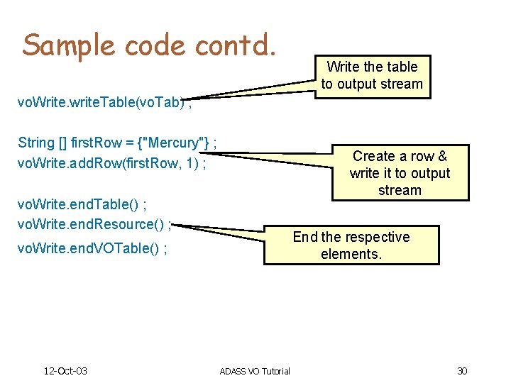 Sample code contd. Write the table to output stream vo. Write. write. Table(vo. Tab)