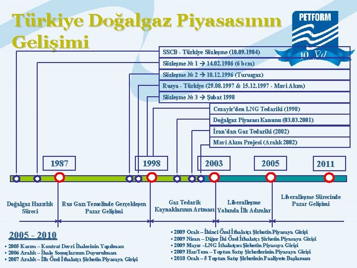 Türkiye Doğalgaz Piyasasının Gelişimi SSCB - Türkiye Sözleşme (18. 09. 1984)) (18. 09. 1984