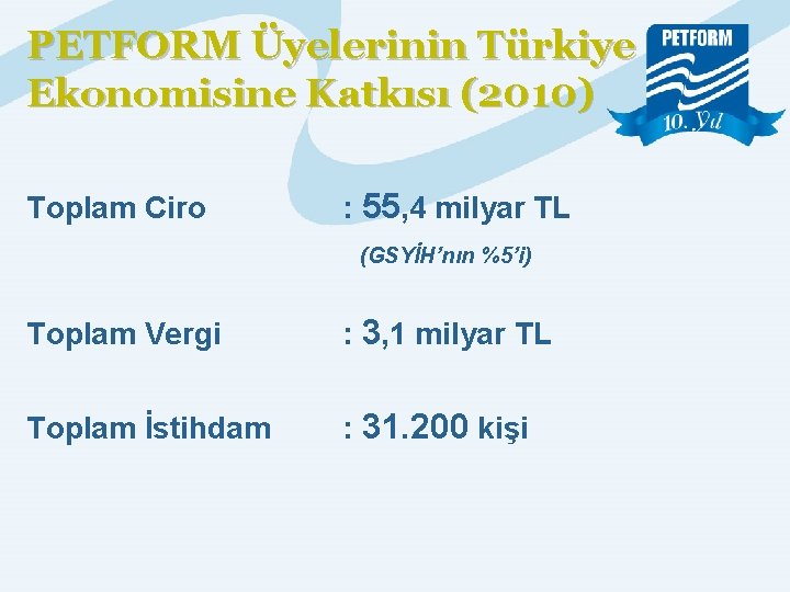 PETFORM Üyelerinin Türkiye Ekonomisine Katkısı (2010) Toplam Ciro : 55, 4 milyar TL (GSYİH’nın