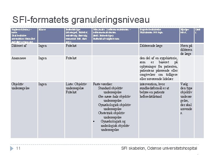 SFI-formatets granuleringsniveau Nøgleord (term) – navn Skal beskrive anvendelses-formålet entydigt og præcist. Klasse Indholdstype