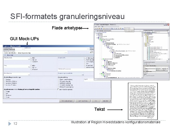 SFI-formatets granuleringsniveau Flade arketyper GUI Mock-UPs Tekst 12 Illustration af Region Hovedstadens konfigurationsmateriale 