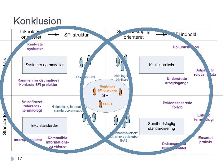 Konklusion 17 