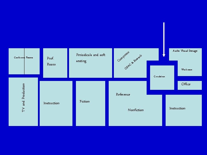Conference Rooms Prof. Room Periodicals and soft seating s m Co er t u