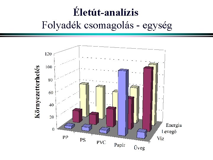 Életút-analízis Folyadék csomagolás - egység 