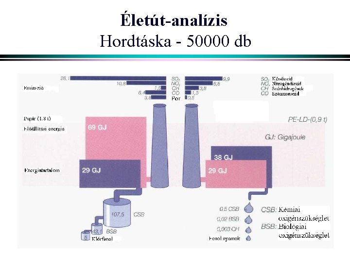 Életút-analízis Hordtáska - 50000 db 