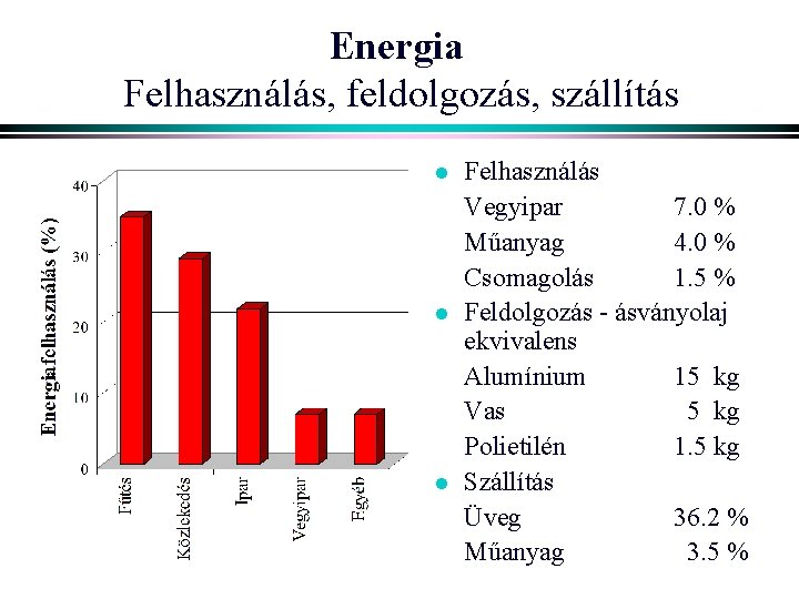 Energia Felhasználás, feldolgozás, szállítás l l l Felhasználás Vegyipar 7. 0 % Műanyag 4.