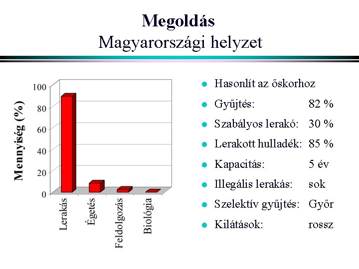 Megoldás Magyarországi helyzet l Hasonlít az őskorhoz l Gyűjtés: l Szabályos lerakó: 30 %