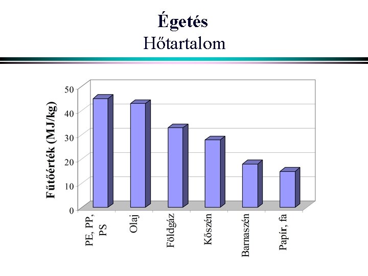 Égetés Hőtartalom 