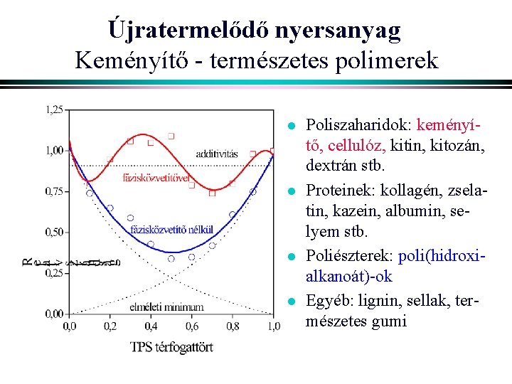 Újratermelődő nyersanyag Keményítő - természetes polimerek l l Poliszaharidok: keményítő, cellulóz, kitin, kitozán, dextrán