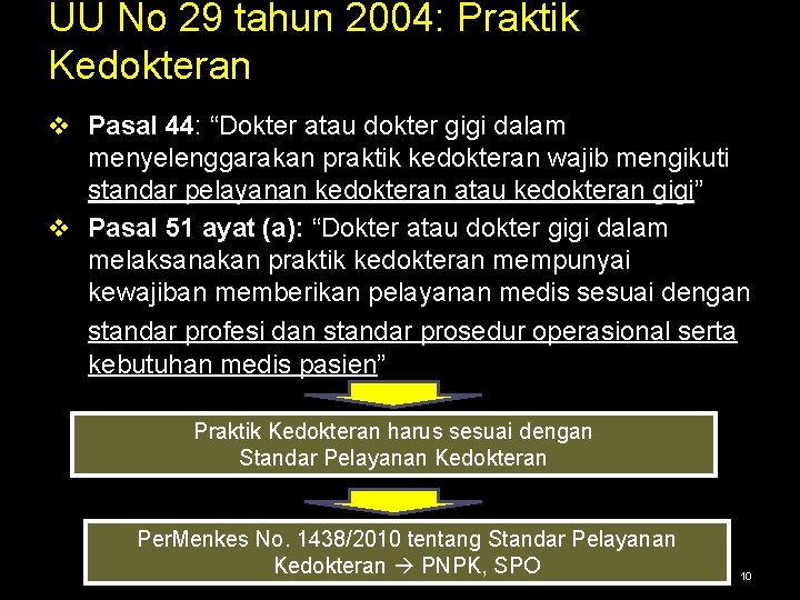 UU No 29 tahun 2004: Praktik Kedokteran v Pasal 44: “Dokter atau dokter gigi