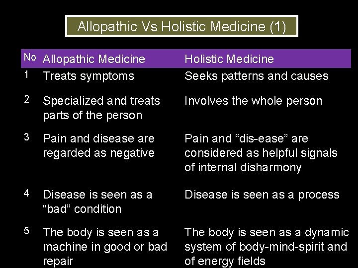 Allopathic Vs Holistic Medicine (1) No Allopathic Medicine Treats symptoms Holistic Medicine Seeks patterns