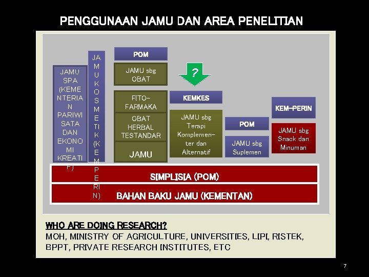 PENGGUNAAN JAMU DAN AREA PENELITIAN JAMU SPA (KEME NTERIA N PARIWI SATA DAN EKONO