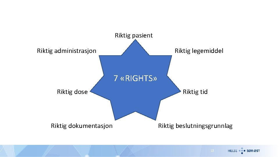 Riktig pasient Riktig administrasjon Riktig legemiddel 7 «RIGHTS» Riktig dose Riktig dokumentasjon Riktig tid