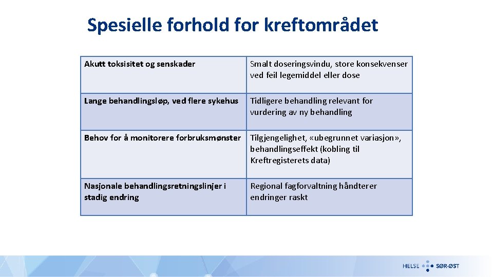 Spesielle forhold for kreftområdet Akutt toksisitet og senskader Smalt doseringsvindu, store konsekvenser ved feil