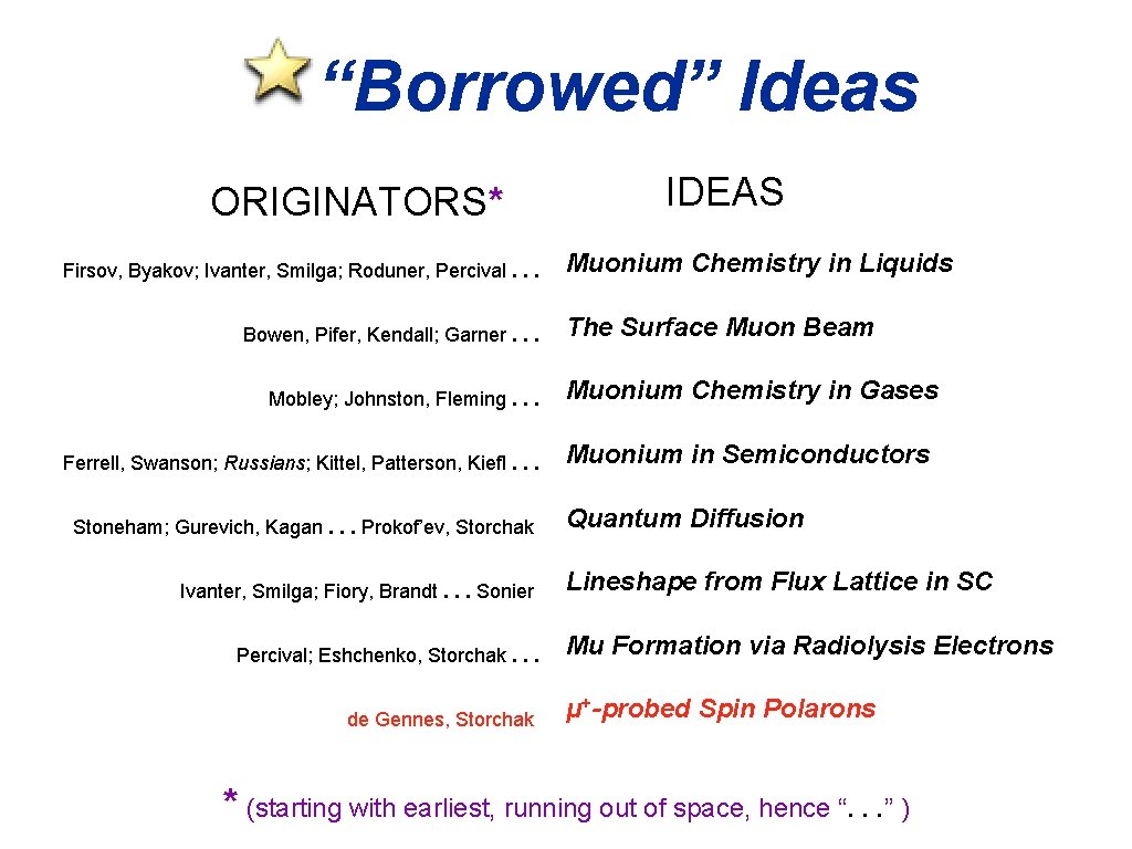 “Borrowed” Ideas ORIGINATORS* Firsov, Byakov; Ivanter, Smilga; Roduner, Percival. . . Bowen, Pifer, Kendall;