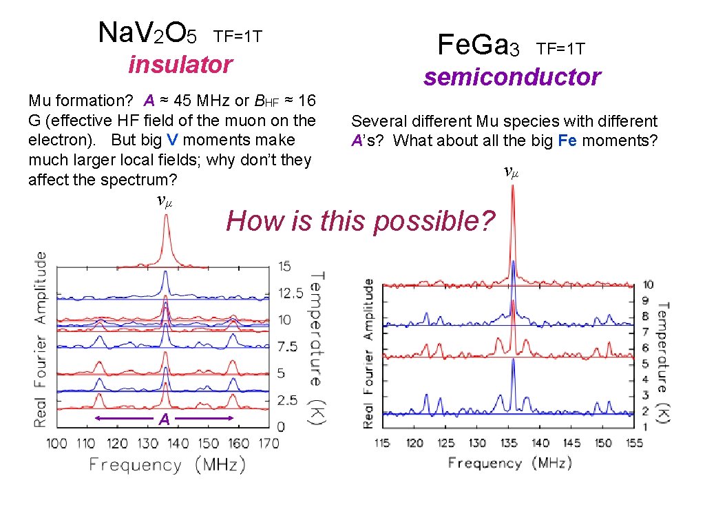 Na. V 2 O 5 TF=1 T insulator Mu formation? A ≈ 45 MHz