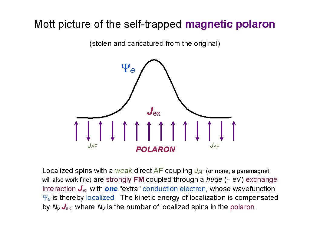 Mott picture of the self-trapped magnetic polaron (stolen and caricatured from the original) Ψe