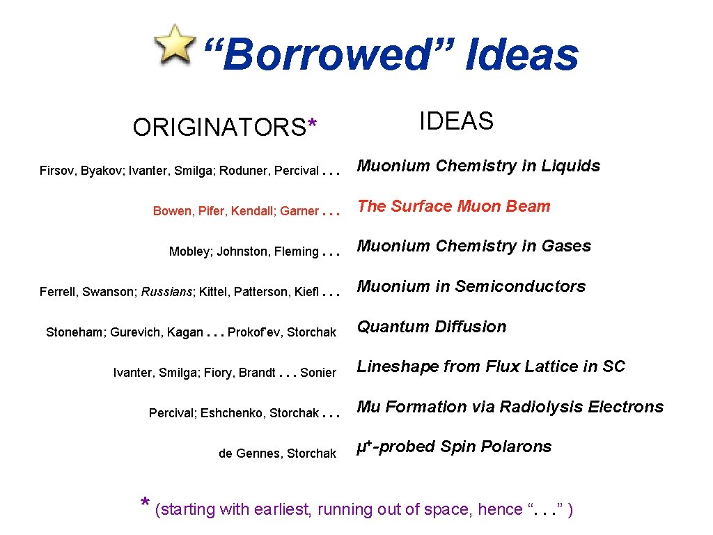 “Borrowed” Ideas ORIGINATORS* Firsov, Byakov; Ivanter, Smilga; Roduner, Percival. . . Bowen, Pifer, Kendall;