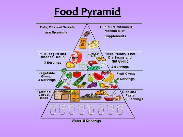 Food Pyramid 