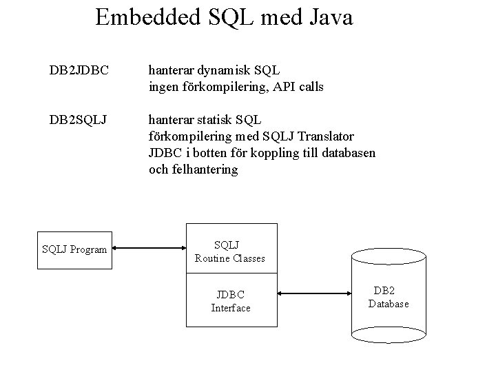 Embedded SQL med Java DB 2 JDBC hanterar dynamisk SQL ingen förkompilering, API calls