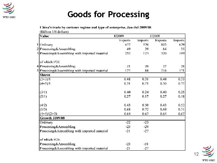 Goods for Processing 12 