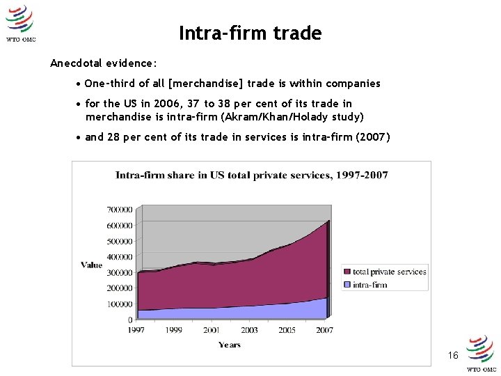 Intra-firm trade Anecdotal evidence: • One-third of all [merchandise] trade is within companies •