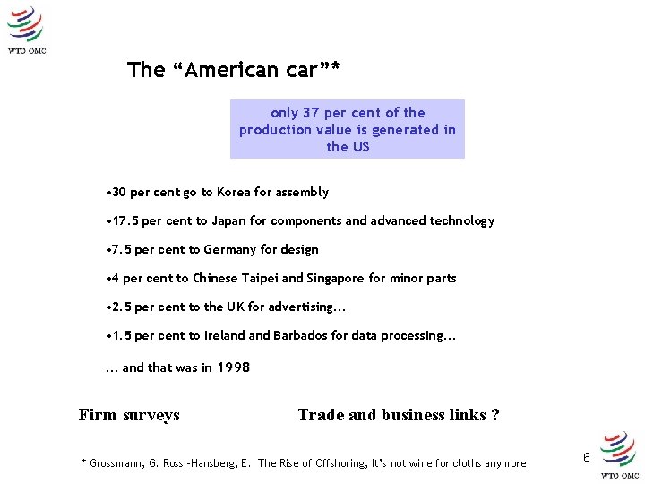 The “American car”* only 37 per cent of the production value is generated in