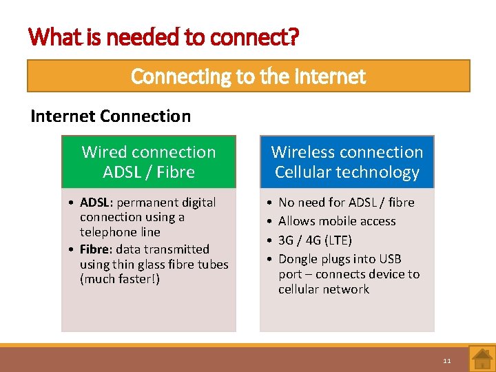 What is needed to connect? Connecting to the internet Internet Connection Wired connection ADSL