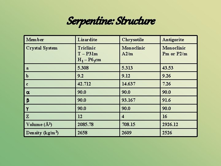 Serpentine: Structure Member Lizardite Chrysotile Antigorite Crystal System Triclinic T – P 31 m