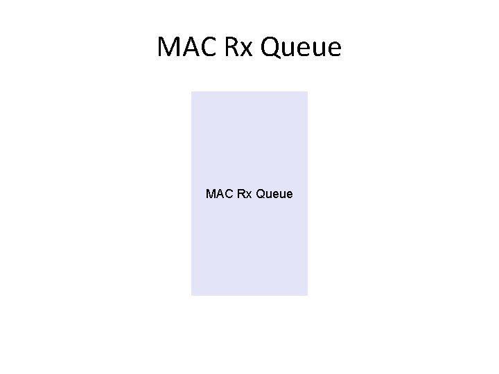 MAC Rx Queue 