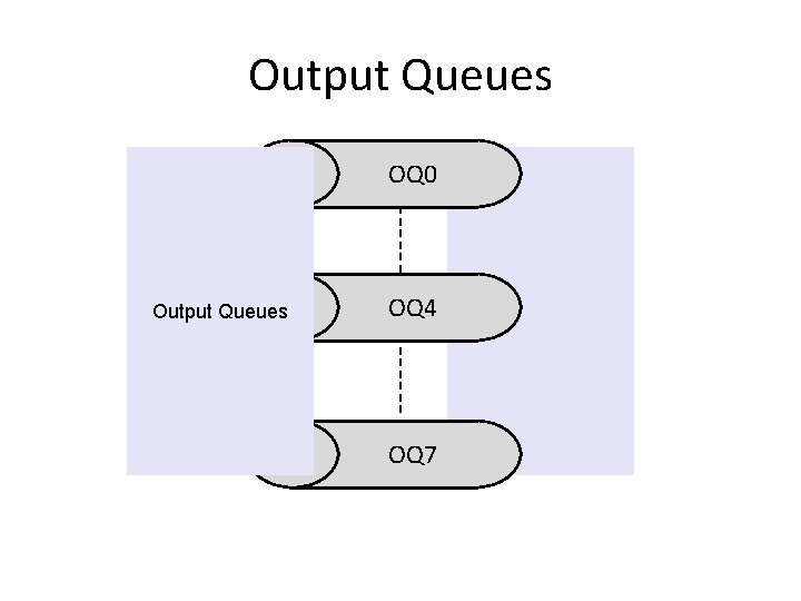 Output Queues OQ 0 Output Queues OQ 4 OQ 7 