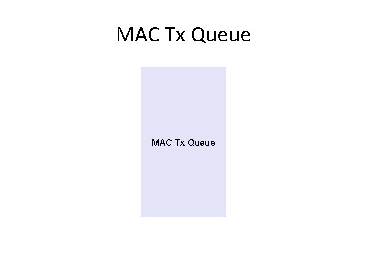 MAC Tx Queue 