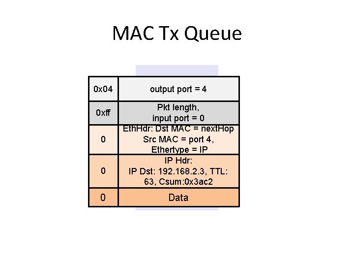 MAC Tx Queue 0 x 04 0 xff 0 0 0 output port =