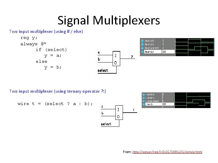 Signal Multiplexers Two input multiplexer (using if / else) reg y; always @* if
