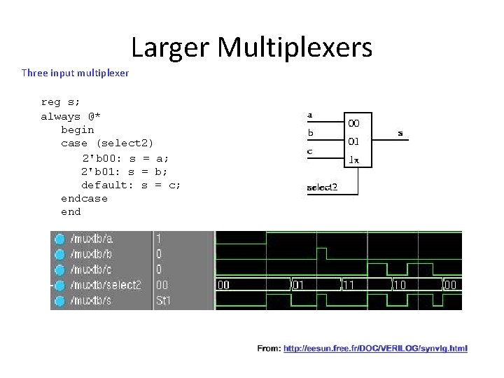 Larger Multiplexers Three input multiplexer reg s; always @* begin case (select 2) 2'b