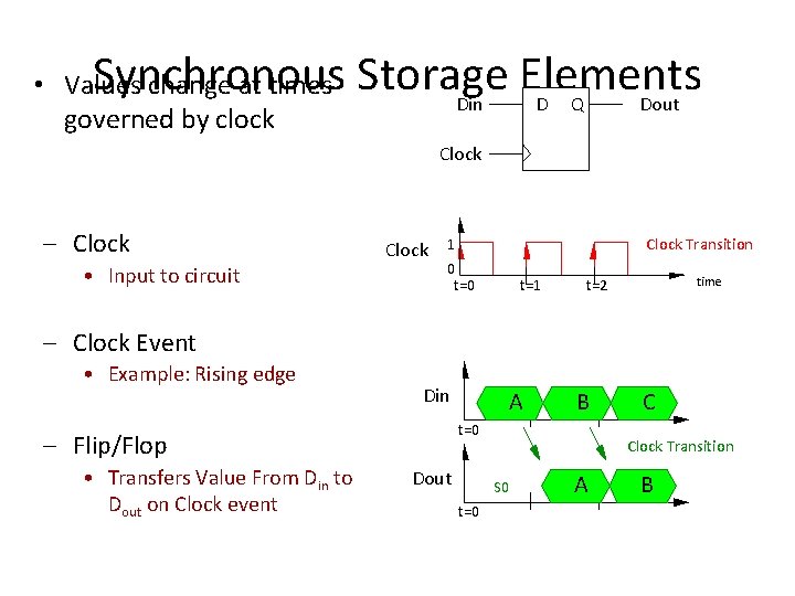 Synchronous Storage Elements Din D Q Dout • Values change at times governed by